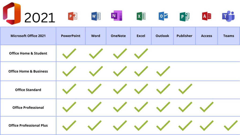Microsoft Office 2021 Pro Plus — for PC