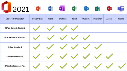 Microsoft Office 2021 Pro Plus — for PC